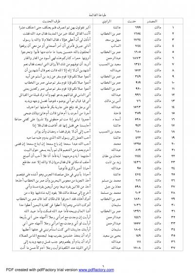 قائمة أحاديث الإمام مالك مرتبة على الحروف الهجائية