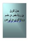 جدول الفروق بين رواية حفص والدوري