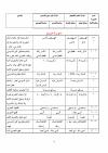 تيسير الأمر في الجمع بين قراءتي عاصم وأبي عمرو