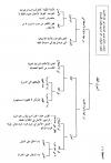 تيسير الوصول إلى علم الأصول